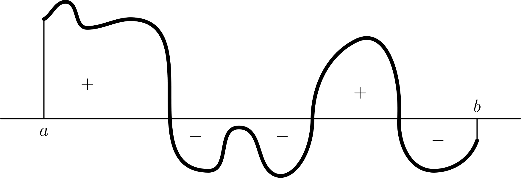 Illustration for The Definite Integral
