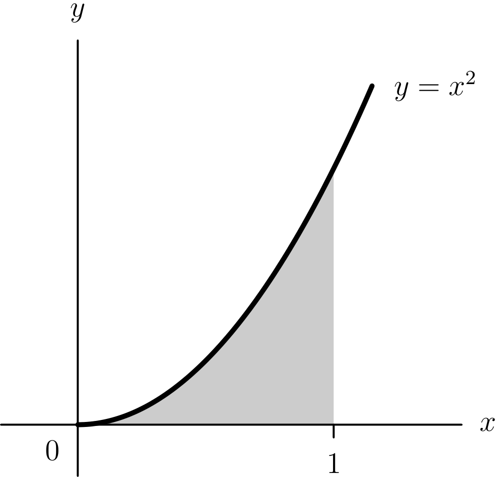Illustration for The Definite Integral