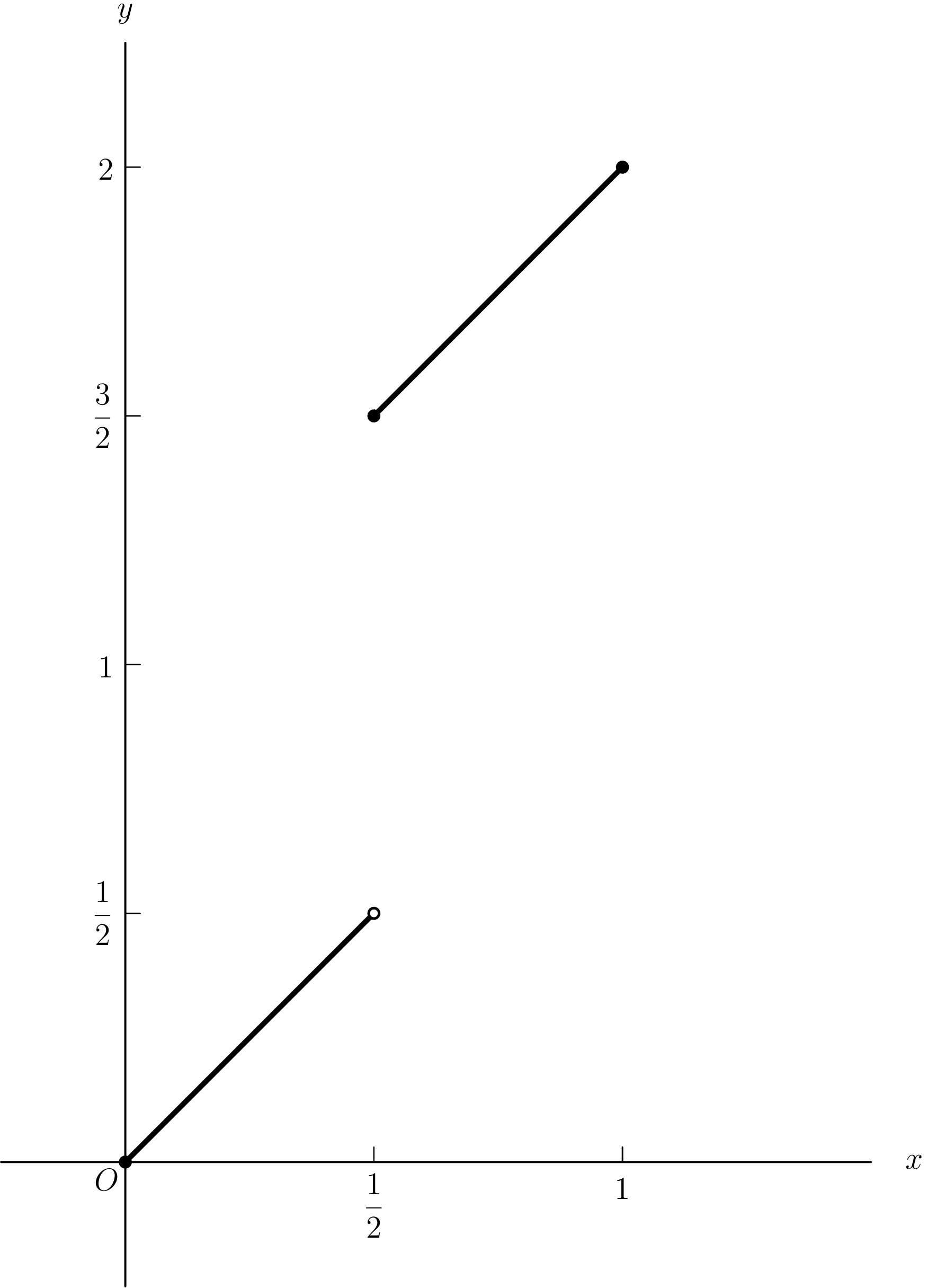 Illustration for Inverse Functions and the Exponential
