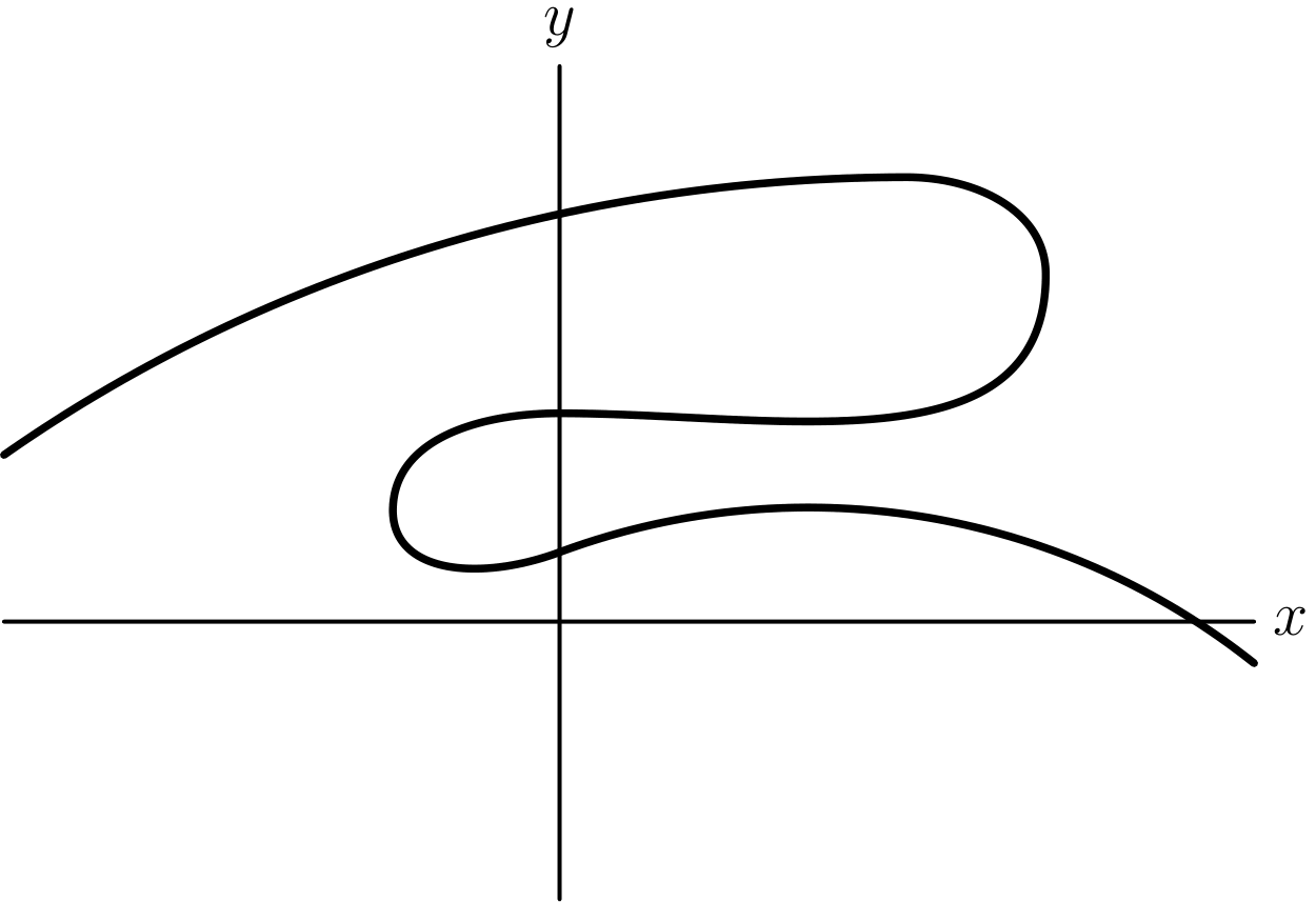 Illustration for Curves in Parametric Form. Foundations of Mechanics