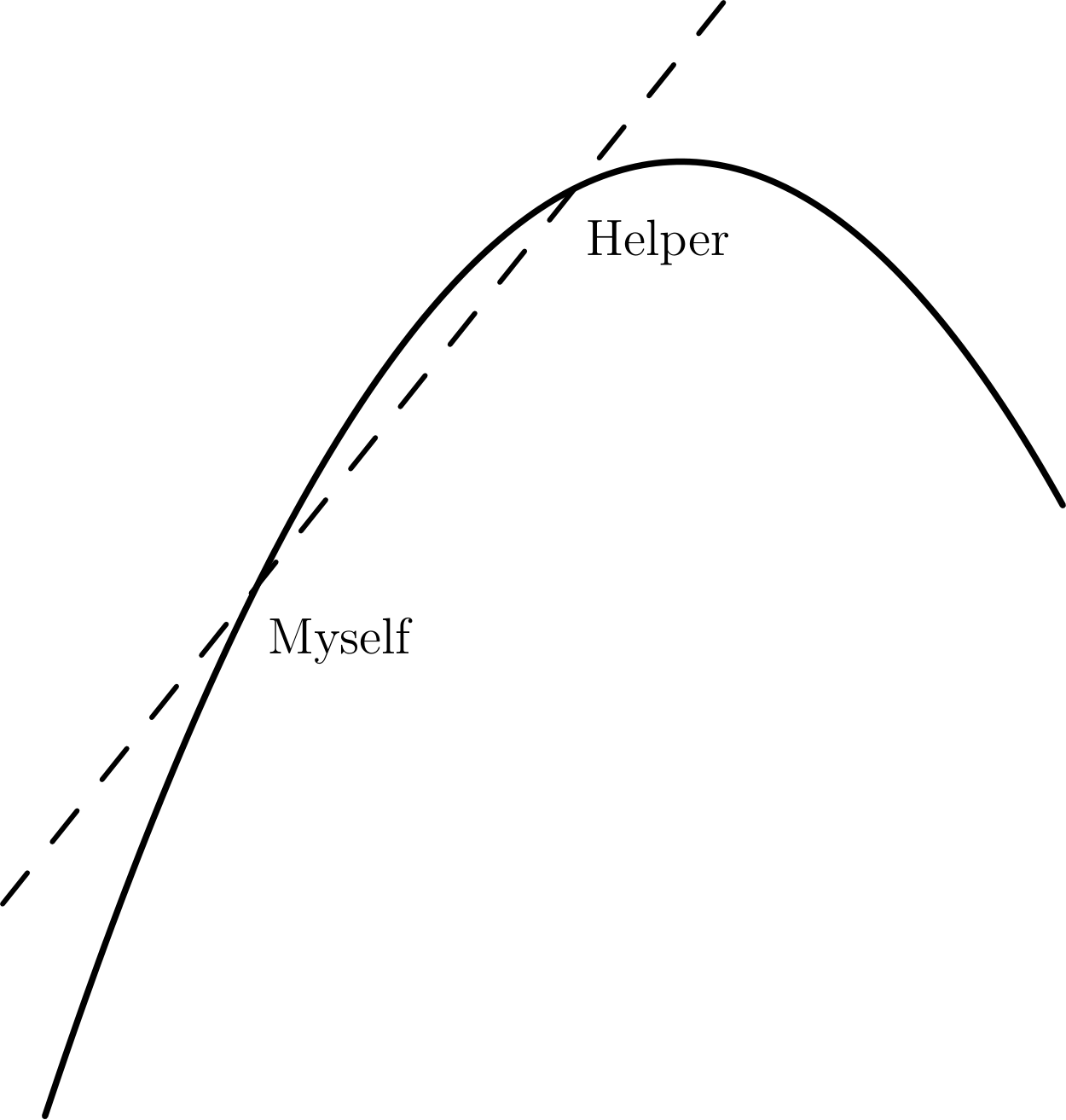 Illustration for The Derivative