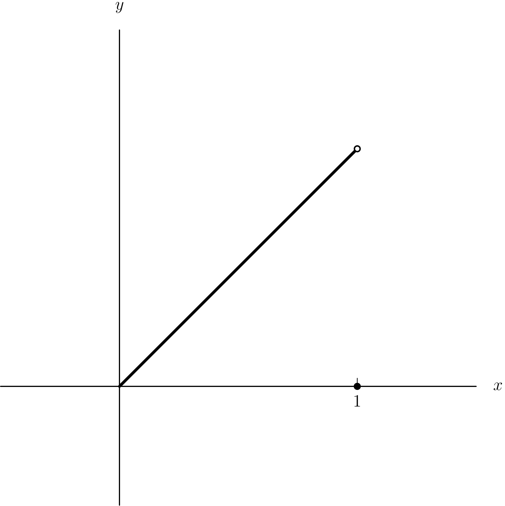 Illustration for Rolle's Theorem, Mean Value Theorem, Maxima and Minima