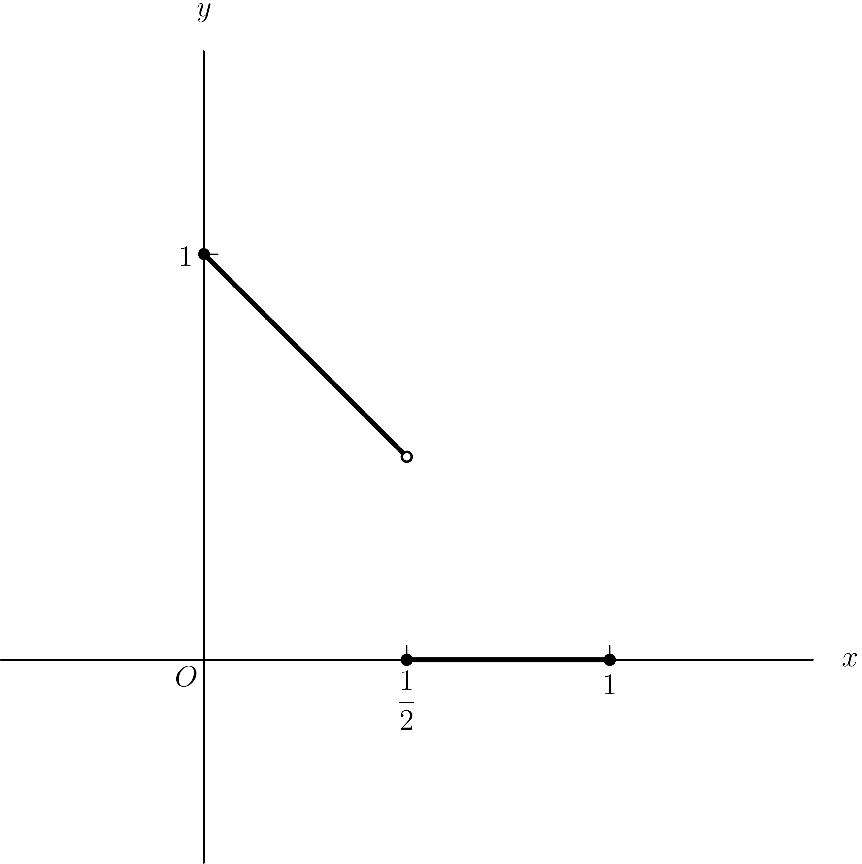 Illustration for Applications of the Mean Value Theorem