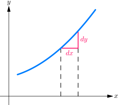 Fig.&nbsp;10.1
