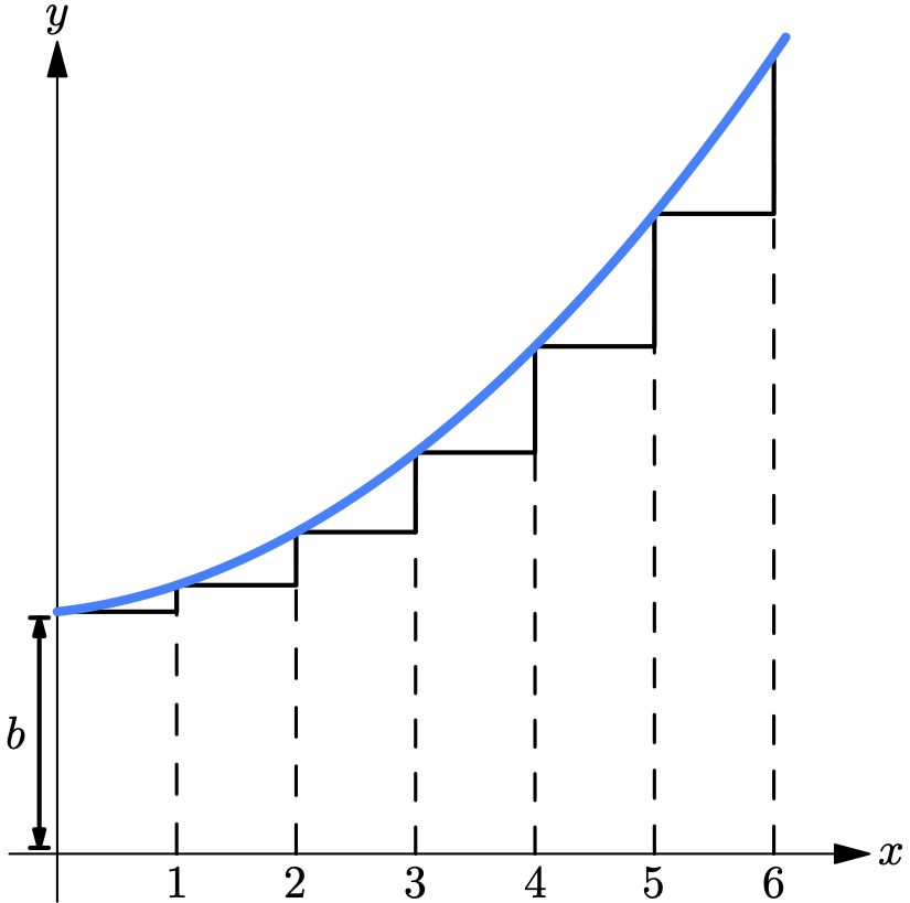 Illustration for Exponential, Logarithmic, Hyperbolic Functions, and Their Derivatives
