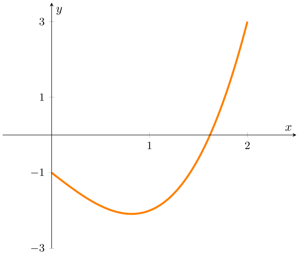 Graph of y = x^3 - 2x - 1