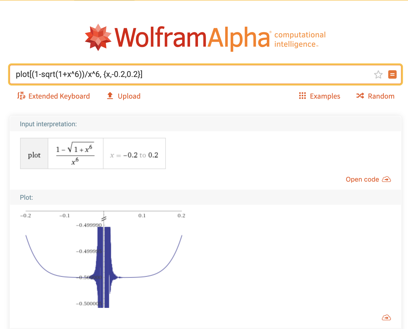 Graph of f(x) when -0.2 <= x <= 0.2