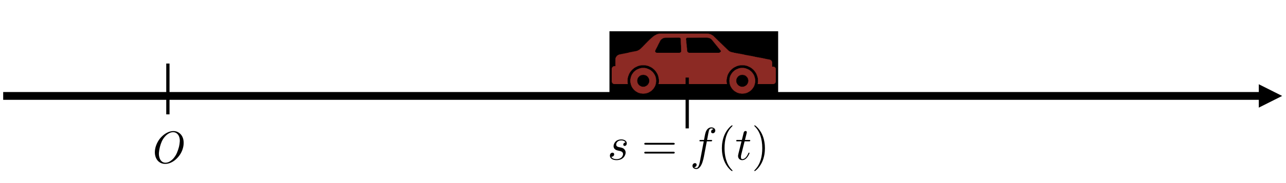 Position of a particle on a line at times t0 and t1