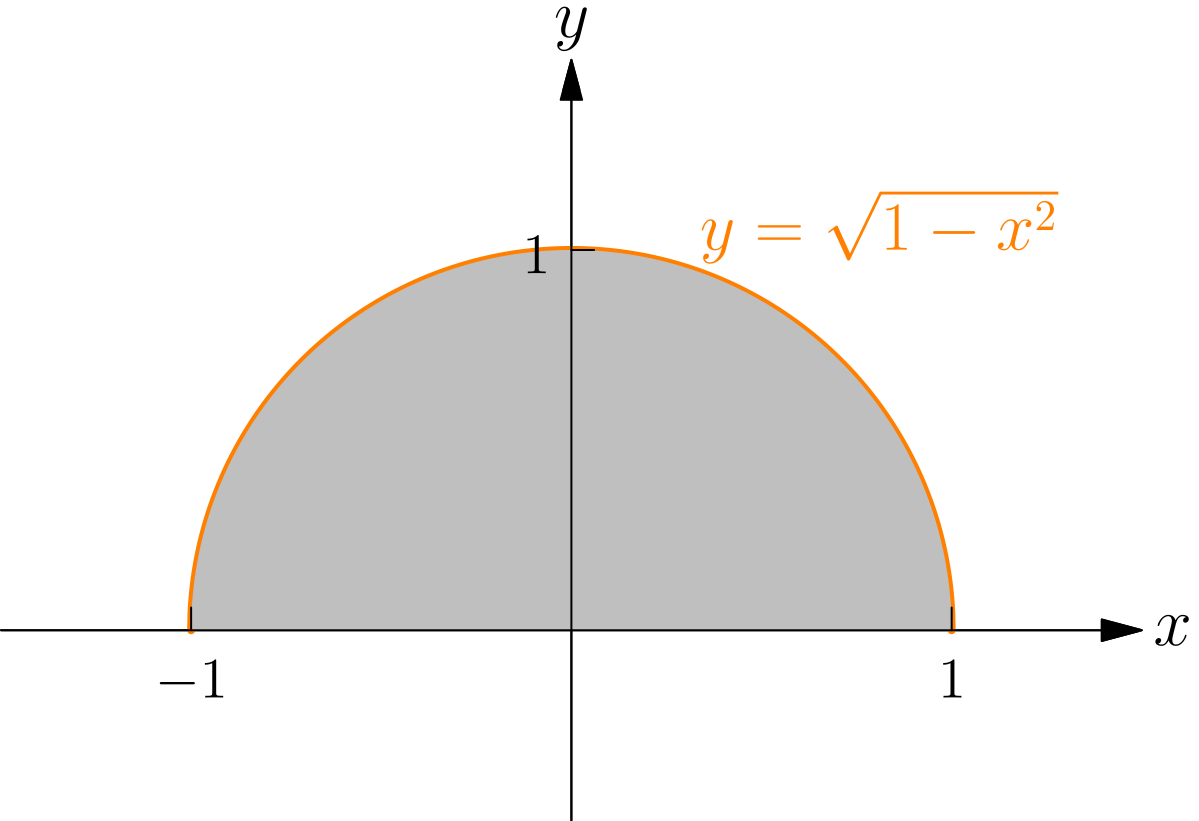 Upper semicircle of radius one centered at the origin, the graph of y equals the square root of 1 minus x squared