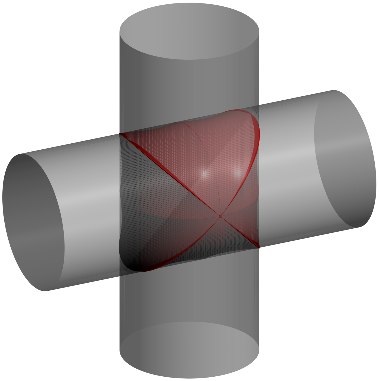 Two circular cylinders of equal radius a whose axes cross at right angles, with the solid region common to both of them at the centre.
