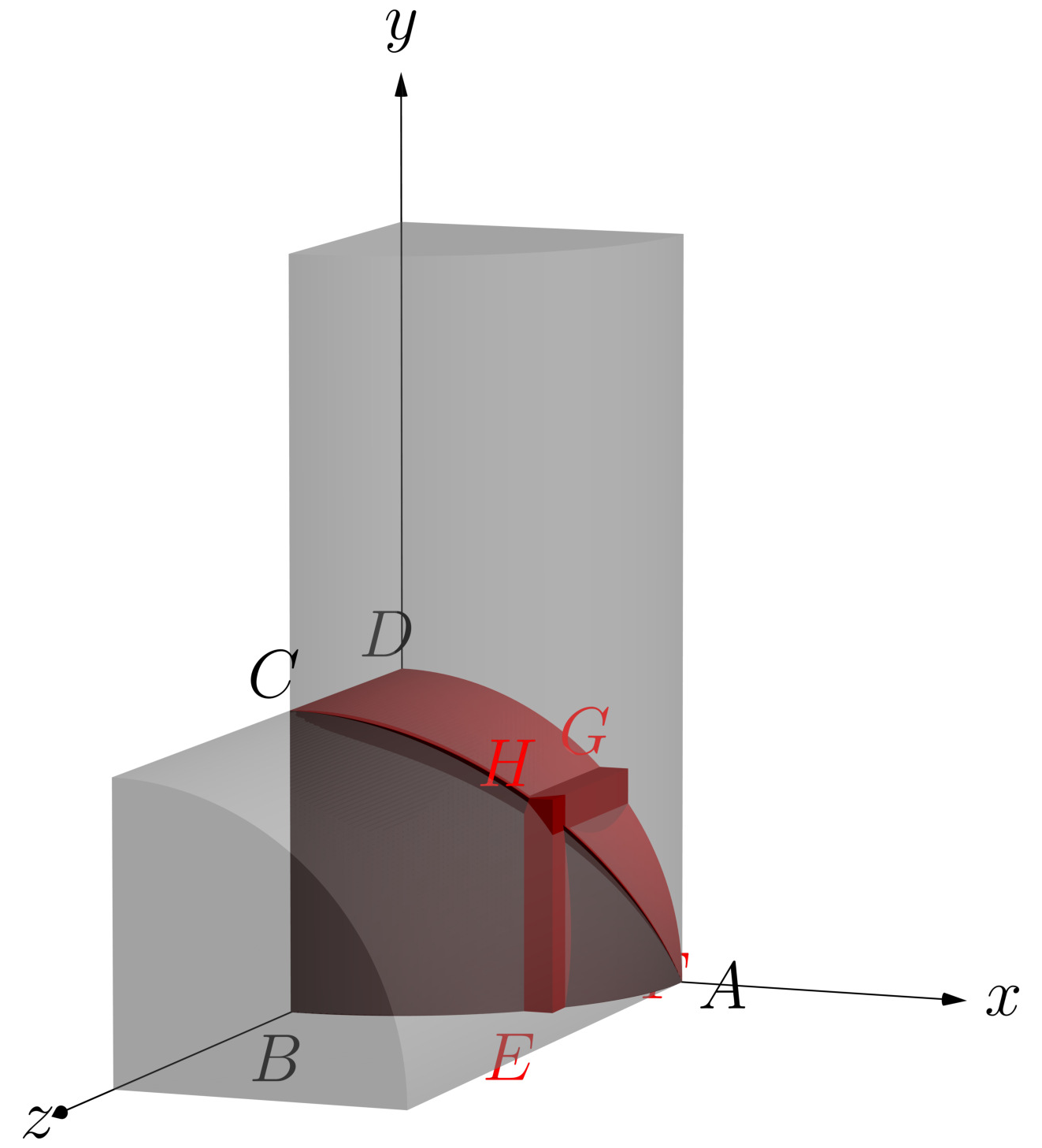 One eighth of the region common to the two cylinders, with its corner at the origin O, cut by a plane perpendicular to the x-axis in the square cross section E F G H.