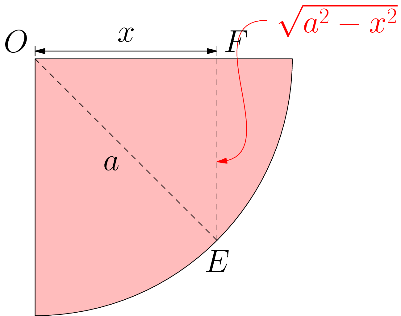 The square cross section E F G H seen face on, with the side E F equal to the side E H.