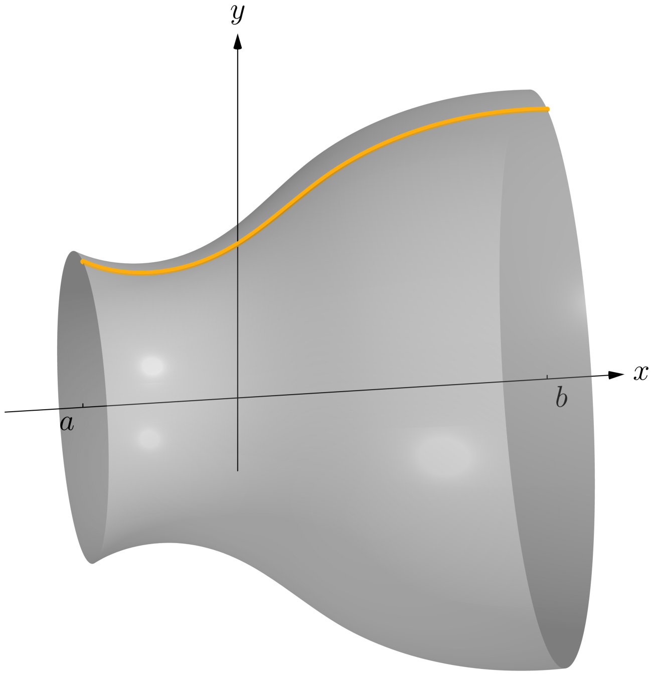 The three-dimensional solid obtained by revolving the region under y = f(x) about the x-axis.