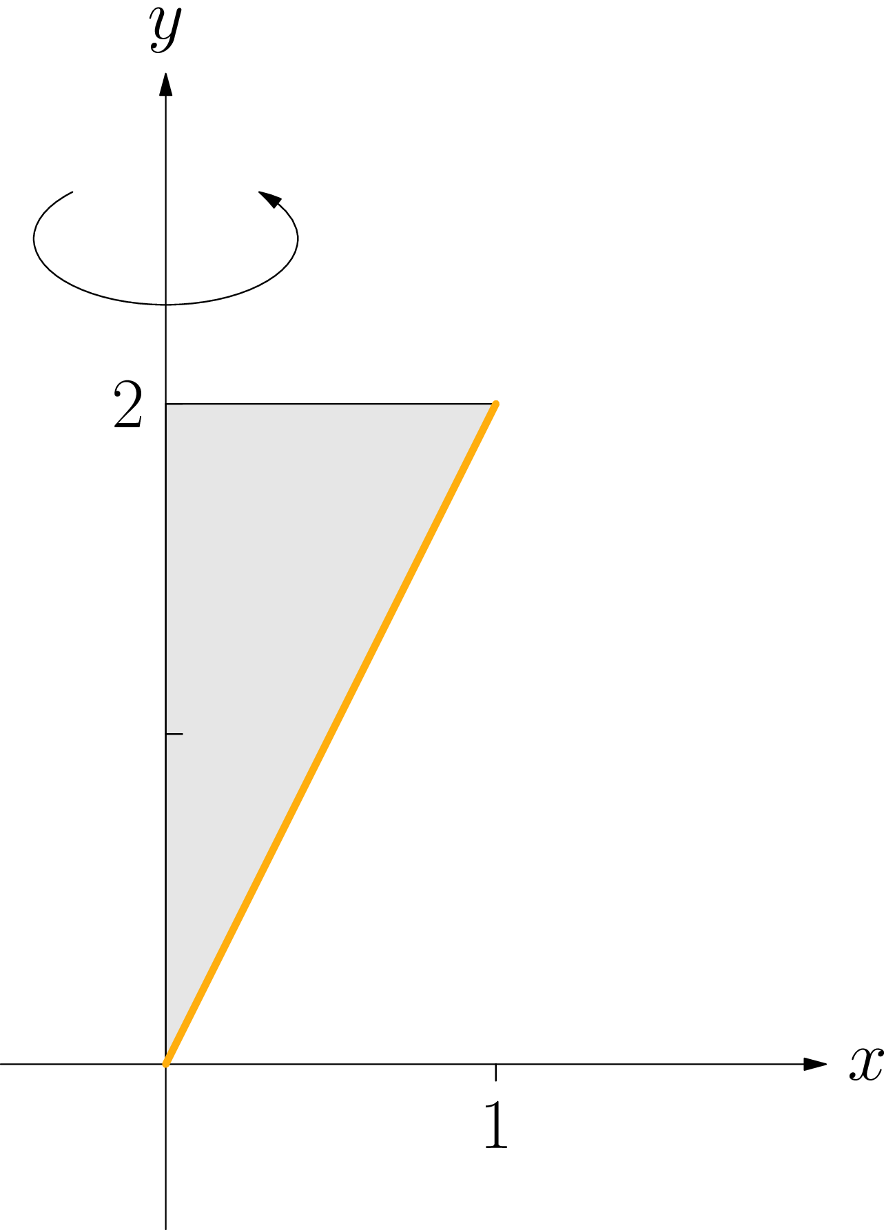 The triangular region bounded by the line y = 2x, the horizontal line y = 2, and the y-axis.