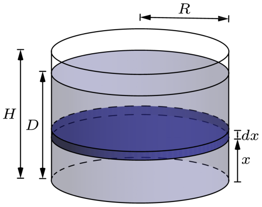 The cylindrical tank with a thin horizontal layer of water of thickness dx at height x above the bottom, and the distance H minus x from that layer up to the rim of the tank.