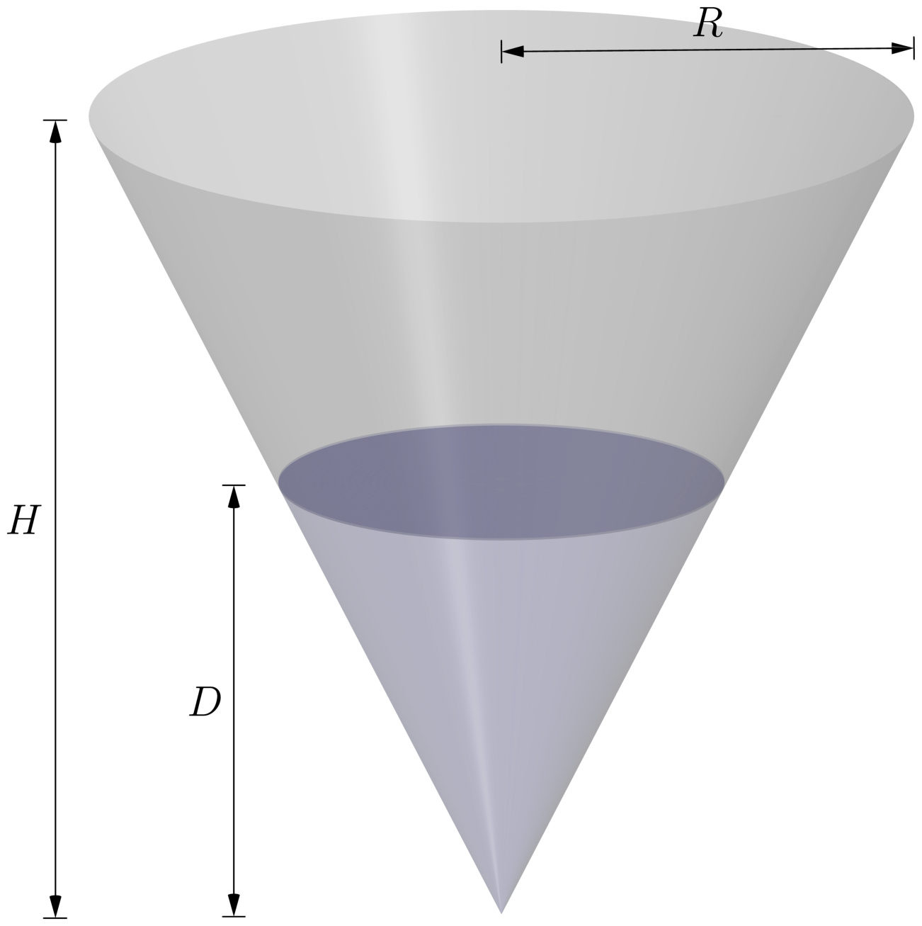An inverted cone-shaped tank with its vertex at the bottom, of height H and base radius R, holding water to a depth D.