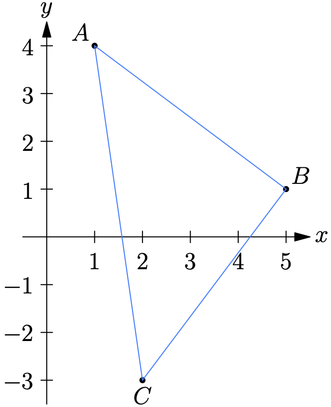 Coordinate plane showing triangle ABC with vertices at A(1,4), B(5,1), and C(2,−3). The right angle is at vertex B.