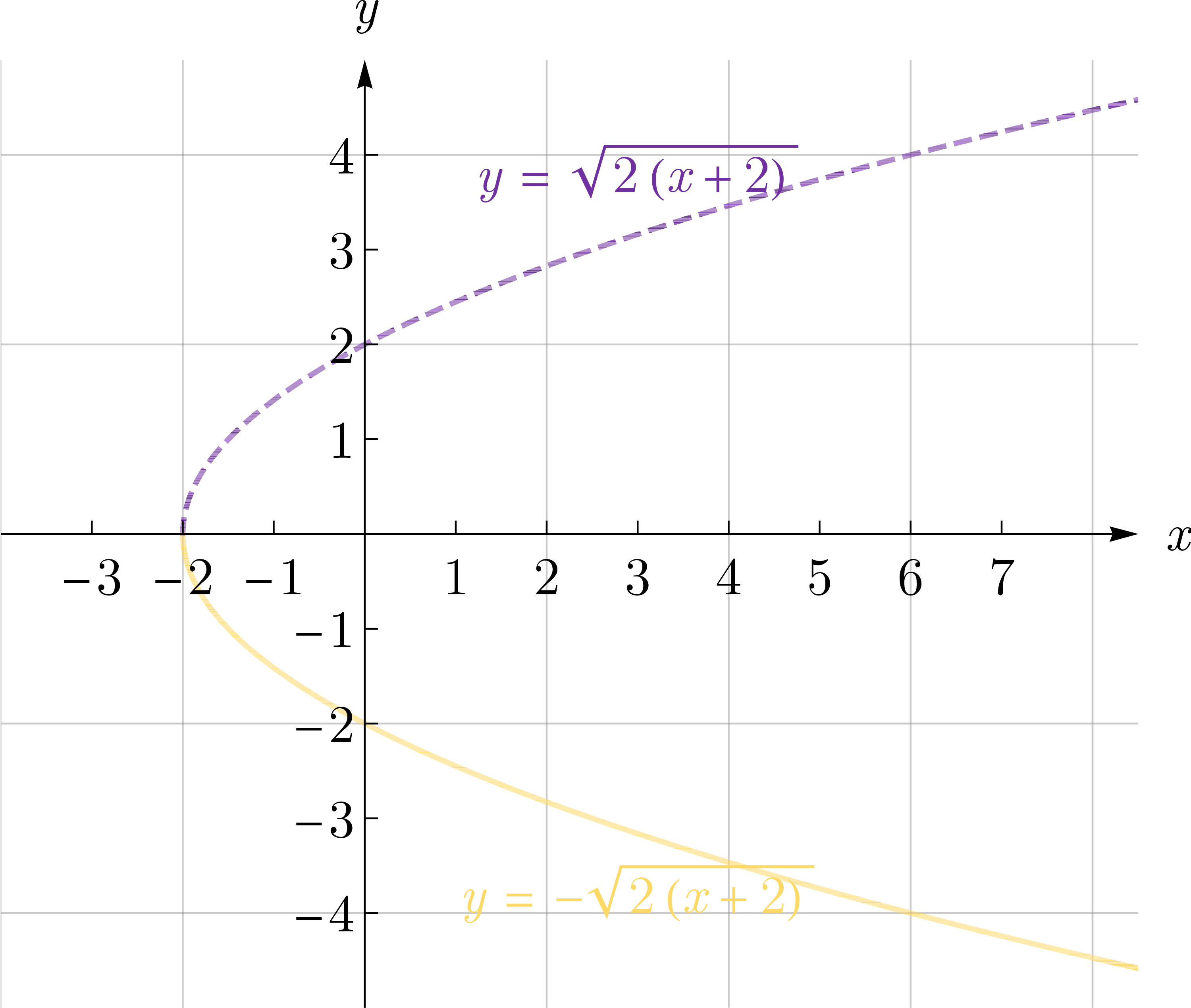 Graph of y=-√(2(x+2)) after x-axis reflection.