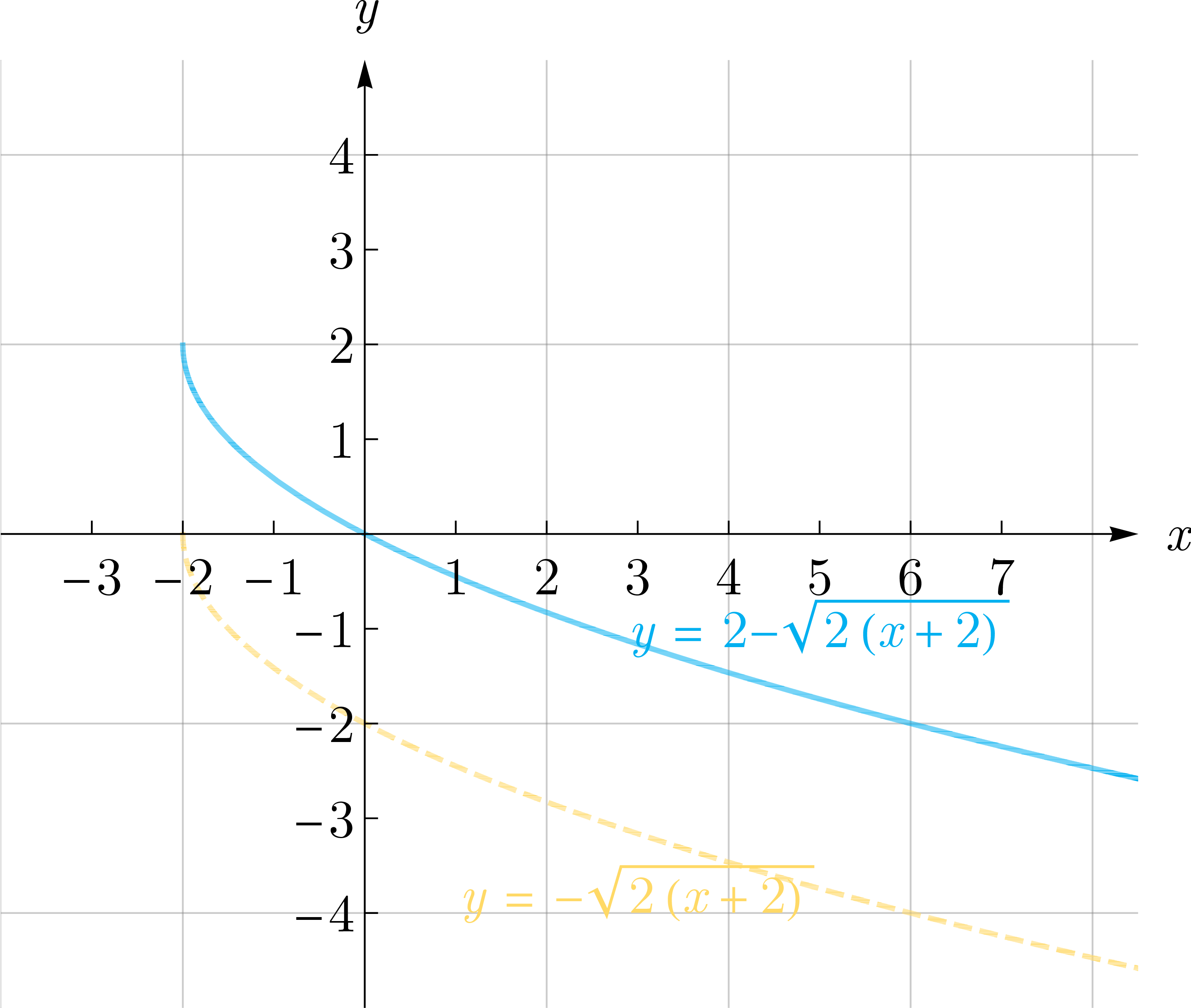Final graph of y = 2 - √(2x+4) after all transformations.