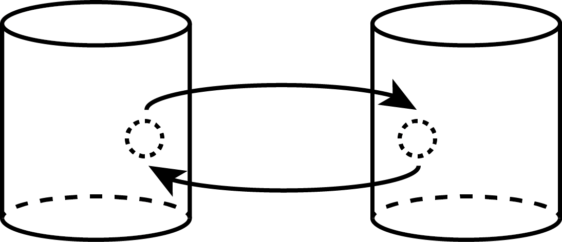 Illustration for Noether's Theorem