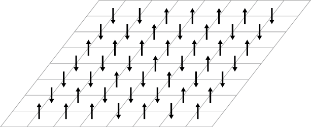 Illustration for Spontaneous Symmetry Breaking and Magnets